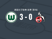沃尔夫斯堡女足3-0大胜科隆女足，佩德莫斯双响，屈韦尔破门