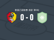 素叻他尼城0-0孟庄联，双方鏖战90分钟未分胜负