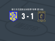 布伊卡尼3-1皇家希雷蒂，serghei turcan、维克托-丘马苏破门