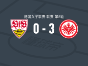 法兰克福女足3-0大胜斯图加特女足，托尔赫克、弗赖冈破门
