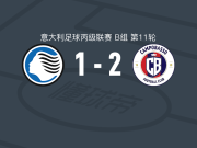 诺沃坎波巴索2-1逆转亚特兰大U23，科恰、比富尔科建功