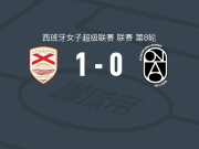 洛格罗尼奥女足1-0巴达洛纳女足，阿尔特格尔特绝杀