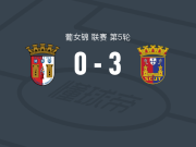 托里什人联合女足3-0大胜布拉加女足，芭芭拉-拉托雷破门，格尔达-孔斯特点射