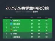 意甲欧冠争夺形势：5支球队仅尤文输球，下轮或4队同积71分
