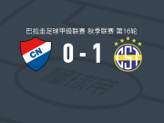 泰里尼登斯1-0亚松森国民，朱尼奥尔-加马拉一击制胜