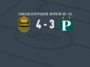 皇家西班牙体育4-3普拉坦斯，韦尔托两球，贝纳维德斯破门