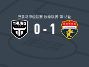 阿玛多普拉扎1-0陶罗取巴拿甲4连胜，奥马尔-科尔多瓦一击制胜