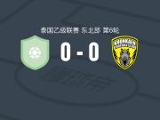 苏拉纳里黑猫0-0坤敬联，双方互交白卷