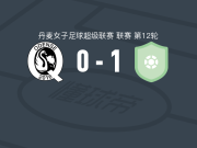ASA阿晓斯1-0欧登塞Q女足，Caroline Jensen助球队取胜