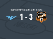 乌拉尔3-1逆转车里雅宾斯克
