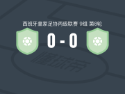 马尔贝利0-0波库纳竞技，双方互交白卷