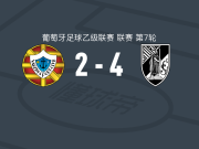 吉马良斯B队4-2瓦尔津，Mathias Tepe两球，若塔破门