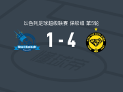 内坦亚马卡比4-1大胜马卡比布内雷，列维建功，比卢传射