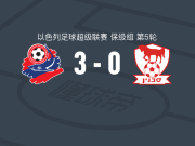 海法工人3-0大胜萨赫宁比尼，罗特曼双响，图尔格曼点射破门