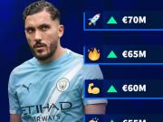  德转预热谢尔基身价更新：最高涨至7000万欧元，最低5500万