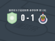 瓜达拉哈拉女足1-0亚特兰特女足取墨女超5连胜，佩拉约-贝尔纳尔一击制胜