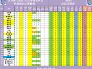 2026年中超 第13轮 天津津门虎队 出场数据