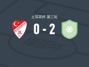 塔拉斯古库2-0埃拉泽体育，恰勒-亚萨克包办2球