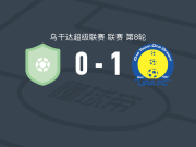 乌干达税务局1-0人民国防军，Isma Mugulusi一剑封喉