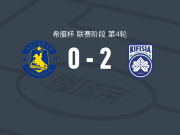 基菲夏2-0阿斯特拉斯特里波利斯，姆布拉破门，西奥多里迪斯锁定胜局