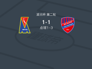 点球大战琴斯托霍瓦4-2卢布林摩托，艾科失点