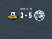 邓伯什5-3逆转莱茵斯堡男孩，德文-德科尔特1射2传，杰弗里-福特斯破门