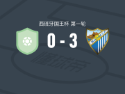 马拉加3-0大胜阿尔卡扎尔竞技，舒佩两球，达尼-洛伦索建功