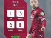 无论有球还是无球，拼搏的脚步永不停歇©️鲍文对富...