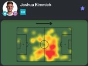 基米希获评拜仁与门兴sofascore全场最佳球员