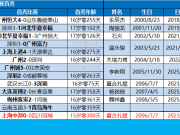 青岛海牛队球员邝兆镭成为中超联赛09年龄段首位出场球员