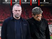  弗里克对巴尔韦德：6战全胜的绝对压制每当 汉斯·...