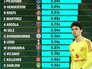 极限！拉门斯英超平均持球时间7.68秒，仅比8秒规则少0.32秒