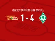 云达不莱梅4-1大胜柏林联合，乔维奇、格吕尔破门