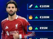 德转预热索博斯洛伊身价更新：最高涨至1.05亿欧，最低9000万