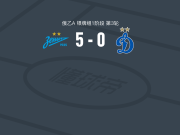 圣彼德斯堡B队5-0狂胜莫斯科迪纳摩B队，Bogdan Levandovskiy双响，Konstantin Voinko