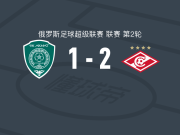 莫斯科斯巴达2-1逆转格罗兹尼特里克，巴尔科破门，克里斯托弗-沃建功