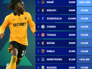  英超身价涨幅榜：索博斯洛伊上涨1500万欧达1亿，谢尔基上涨1500万欧