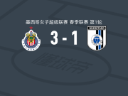 瓜达拉哈拉女足3-1逆转克雷塔罗女足，joselina montoya两球，卡萨雷斯破门
