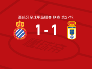 西班牙人1-1皇家奥维耶多，阿尔韦托-雷纳首开记录，基克-加西亚救主