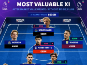 英超非BIG6球员最贵11人阵容：托纳利8000万领衔，纽卡7人入选