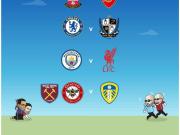  足总杯八强战抽签结果 曼城vs利物浦！