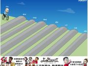  曼城魔鬼赛程来袭 勇敢瓜瓜不怕颠簸