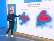 罗塞尼尔上任后，若昂-佩德罗的热点范围显著扩大