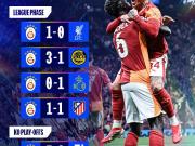 加拉塔萨雷本赛季欧冠主场3胜1平1负，击败利物浦、尤文