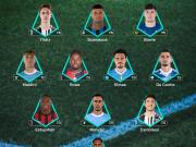  意甲第28轮最佳阵容：米兰、尤文、拉齐奥各两人入选