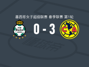 美洲女足3-0大胜拉古纳女足取墨女超3连胜，亚历克莎-索托梅开二度，盖泽建功