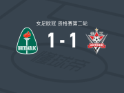 科帕沃于尔光明女足1-1阿克托比女足，巴布舒克首开记录， 凯特琳-杨扳平