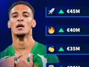 德转预热安东尼身价上涨：最低上涨至3200万欧，最高4500万欧