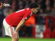 森林近4场主场比赛狂轰88脚射门预期进球6.4，但实际只打进1球