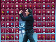 欧战独苗，“埃梅里杯”含金量仍上升？曼联vs维拉资讯前瞻！